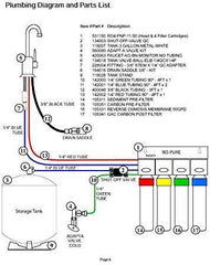 Watts Premier WP531411, RO-Pure 4-Stage Reverse Osmosis Water Filtration System