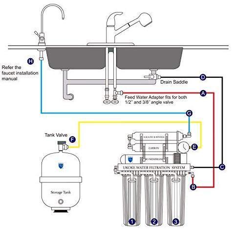 Ukoke RO75GP 6 Stages Reverse Osmosis Water Filtration System, Under Sink pH+ Alkaline Remineralizing RO filter & Softener, NSF/ANSI 58 & IAPMO Platinum Seal Certified, 75 GPD, White with Pump