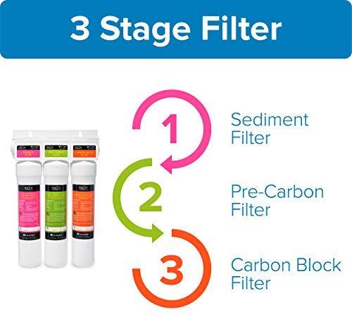 Brondell H2O+ Coral UC300 Three-Stage Undercounter Water Filtration System – Water Purifier with Designer Chrome Faucet – Quick Change Filter, WQA Gold Seal-Certified