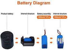 Load image into Gallery viewer, SHINYEVER Portable Air Compressor
