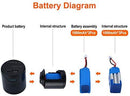 SHINYEVER Portable Air Compressor