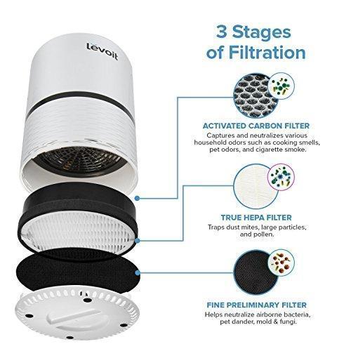 LEVOIT LV-H132 Air Purifier Replacement Filter, 3-in-1 Nylon Pre-Filter, True HEPA Filter, High-Efficiency Activated Carbon Filter, LV-H132-RF, 2 Pack