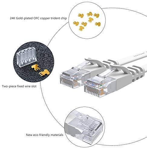 Lovicool CAT6 Ethernet Patch Cable 75ft White LAN Cable Flat Internet Computer Networking Cable High Speed Up to 10Gigabit Ethernet Cord with RJ45 Connector for Modem Switch Boxes Router PS4 Xbox 23m