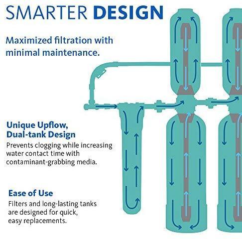 Aquasana Whole House Well Water Filter System w/ UV Purifier & Salt-Free Descaler - Filters Sediment & 97% Of Chlorine - Carbon & KDF Home Water Filtration - 500,000 Gl