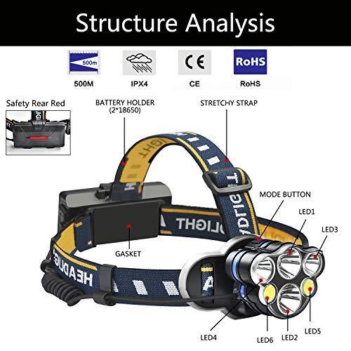 ELMCHEE Rechargeable headlamp, 6 LED 8 Modes 18650 USB Rechargeable Waterproof Flashlight Head Lights for Camping, Hiking, Outdoors