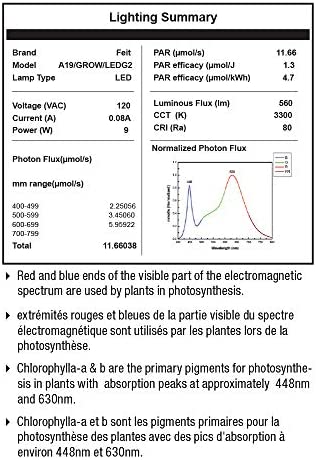 Feit Electric GLP24FS/19W/LED Dual Full LED Plant Tube Light, 1.73” H x 23.33” L x 4.9” D, 450 Nm Blue, 655 Nm red Spectrum