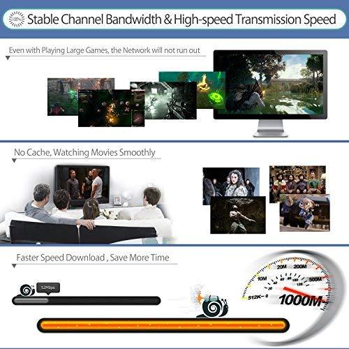 Lovicool CAT6 Ethernet Patch Cable 75ft White LAN Cable Flat Internet Computer Networking Cable High Speed Up to 10Gigabit Ethernet Cord with RJ45 Connector for Modem Switch Boxes Router PS4 Xbox 23m