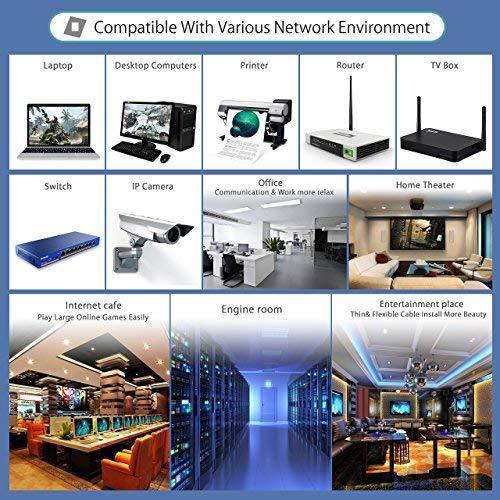 Lovicool CAT6 Ethernet Patch Cable 75ft White LAN Cable Flat Internet Computer Networking Cable High Speed Up to 10Gigabit Ethernet Cord with RJ45 Connector for Modem Switch Boxes Router PS4 Xbox 23m