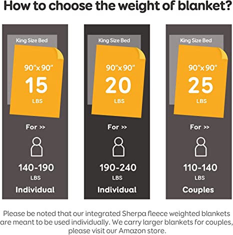 Coolplus Weighted Blanket 20 LBS King Size for Adult, Sherpa Weighted Blankets with Soft Plush Flannel, Cozy Fluffy Warm Sherpa Snuggle Bed Blanket, Winter Thick Heavy Blanket, 90" x 90", Grey