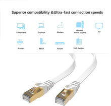 Load image into Gallery viewer, Cat7 Ethernet Patch Cable 50 ft White, Lovicool Ultra Fast 10 Gigabit Triple Shielded Ethernet Networking Wire Ethernet Cords with Gold Plated Head RJ45 Connector 15M
