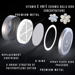 Luxury Filtered Shower Head Set 15 Stage Shower Filter For Hard Water Removes Chlorine and Harmful Substances - Showerhead Filter High Output by AquaHomeGroup