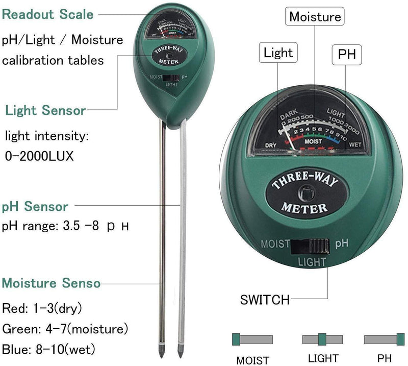 Soil Test Kit,Besmon 3-in-1 Soil Ph Meter，Soil Moisture Meter Indoor/Outdoor Plant Care Soil Tester Light and PH MeterFor Plant