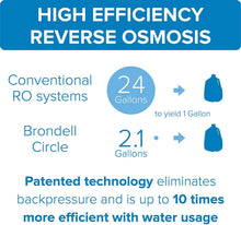 Load image into Gallery viewer, Brondell Circle Reverse Osmosis System, Under Sink, Black – 4 Stage RO Water Designer Chrome Faucet– Quick Change Filter, WQA Gold Seal-Certified
