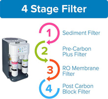 Load image into Gallery viewer, Brondell Circle Reverse Osmosis System, Under Sink, Black – 4 Stage RO Water Designer Chrome Faucet– Quick Change Filter, WQA Gold Seal-Certified

