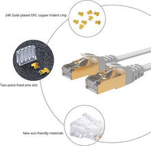 Load image into Gallery viewer, Cat7 Ethernet Patch Cable 50 ft White, Lovicool Ultra Fast 10 Gigabit Triple Shielded Ethernet Networking Wire Ethernet Cords with Gold Plated Head RJ45 Connector 15M
