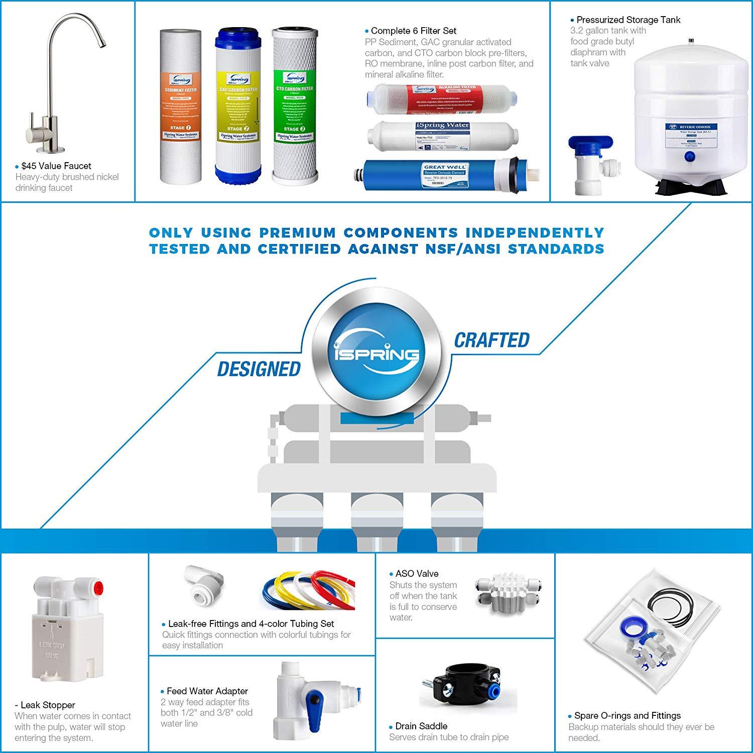 iSpring RCC7AK 6-Stage Superb Taste High Capacity Under Sink Reverse Osmosis Drinking Water Filter System with Alkaline Remineralization - Natural pH