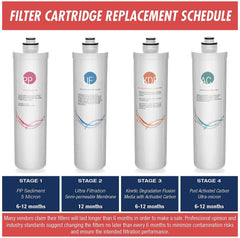 iSpring F4-CUA4 Replacement Filter Pack for 4-Stage Ultra Filtration System CU-A4, Sediment, UF, KDF, and Activated Carbon Filter, 4pcs
