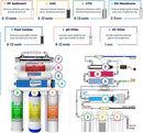 iSpring RCC7AK-UV 75GPD 7-Stage Under-Sink Reverse Osmosis RO Drinking Water Filtration System with Alkaline Remineralization Filter and UV Sterilizer