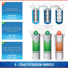iSpring US31 3-Stage Under Sink High Capacity Tankless Drinking Water Filtration System-Includes Sediment 2X CTO Carbon Block Filters (Newest Version)
